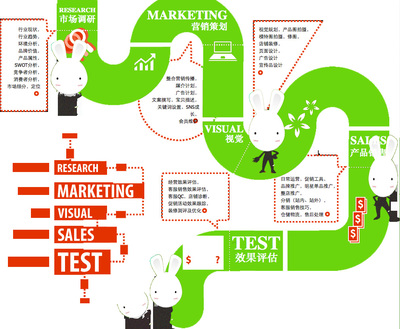 整店托管 企业市场营销策划的增效引擎