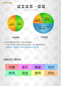 构建五步产品成交体系 驱动消费者决策的市场营销实战指南