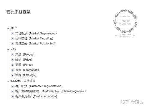 从全局到落地 品牌全案策划的核心步骤与营销思路框架详解