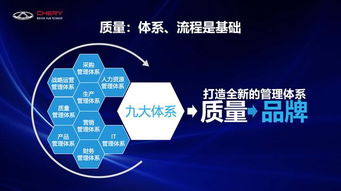 从技术奇瑞到品质奇瑞、品牌奇瑞 尹同跃的双重飞跃策略
