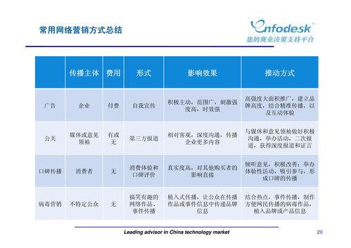 新媒体营销与广告策划 驱动品牌增长的创新引擎