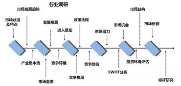 三顾咨询专项服务 赋能企业品牌与市场营销策划